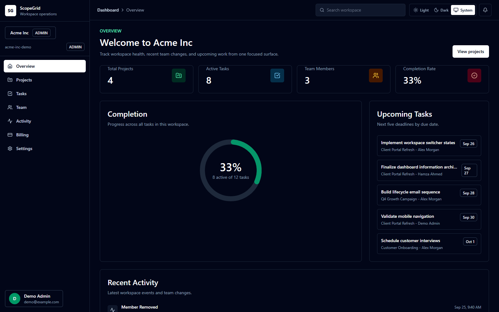 ScopeGrid workspace dashboard